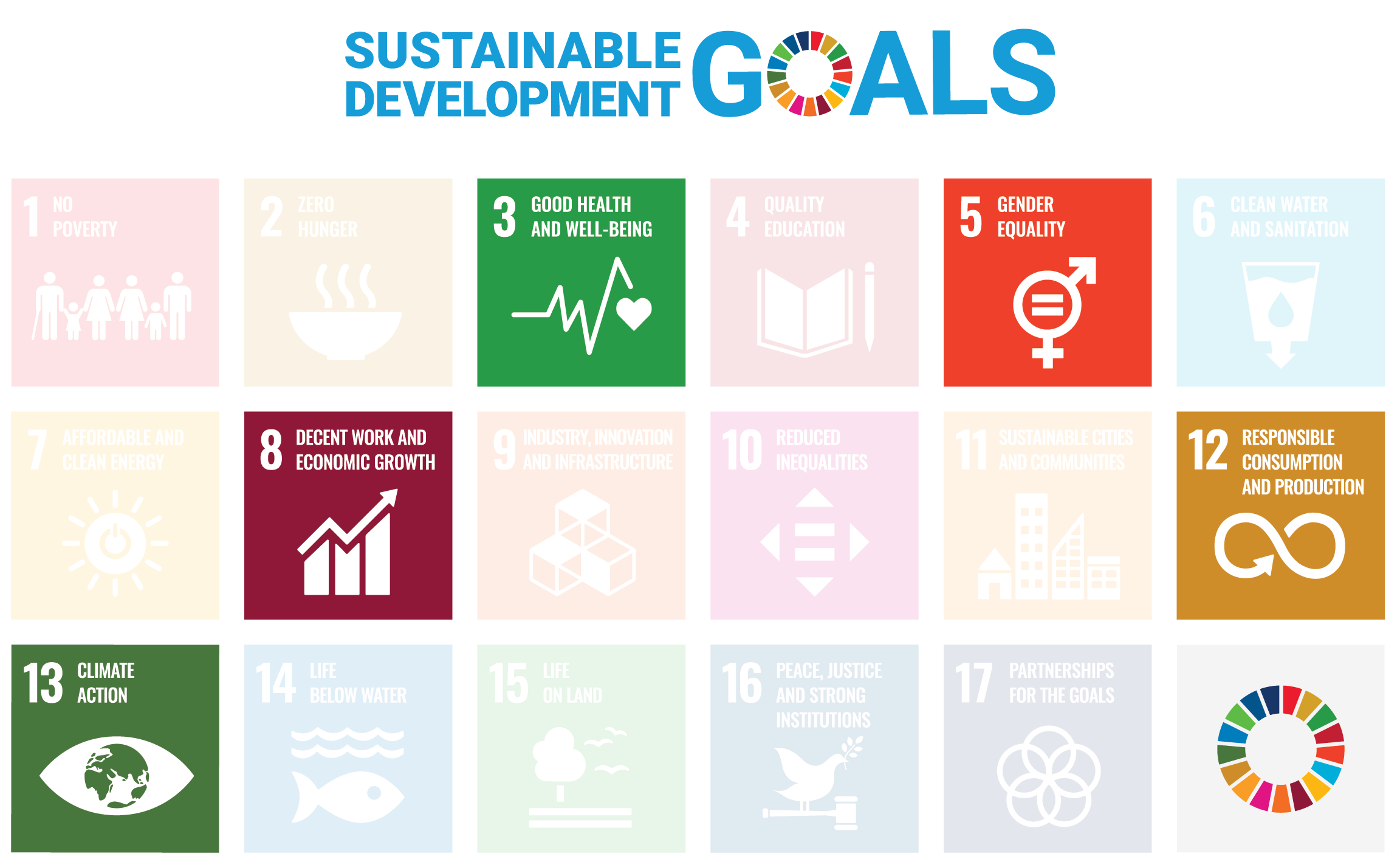 UN Sustainable Development goals. Icons on a grid with relevant logos highlighted