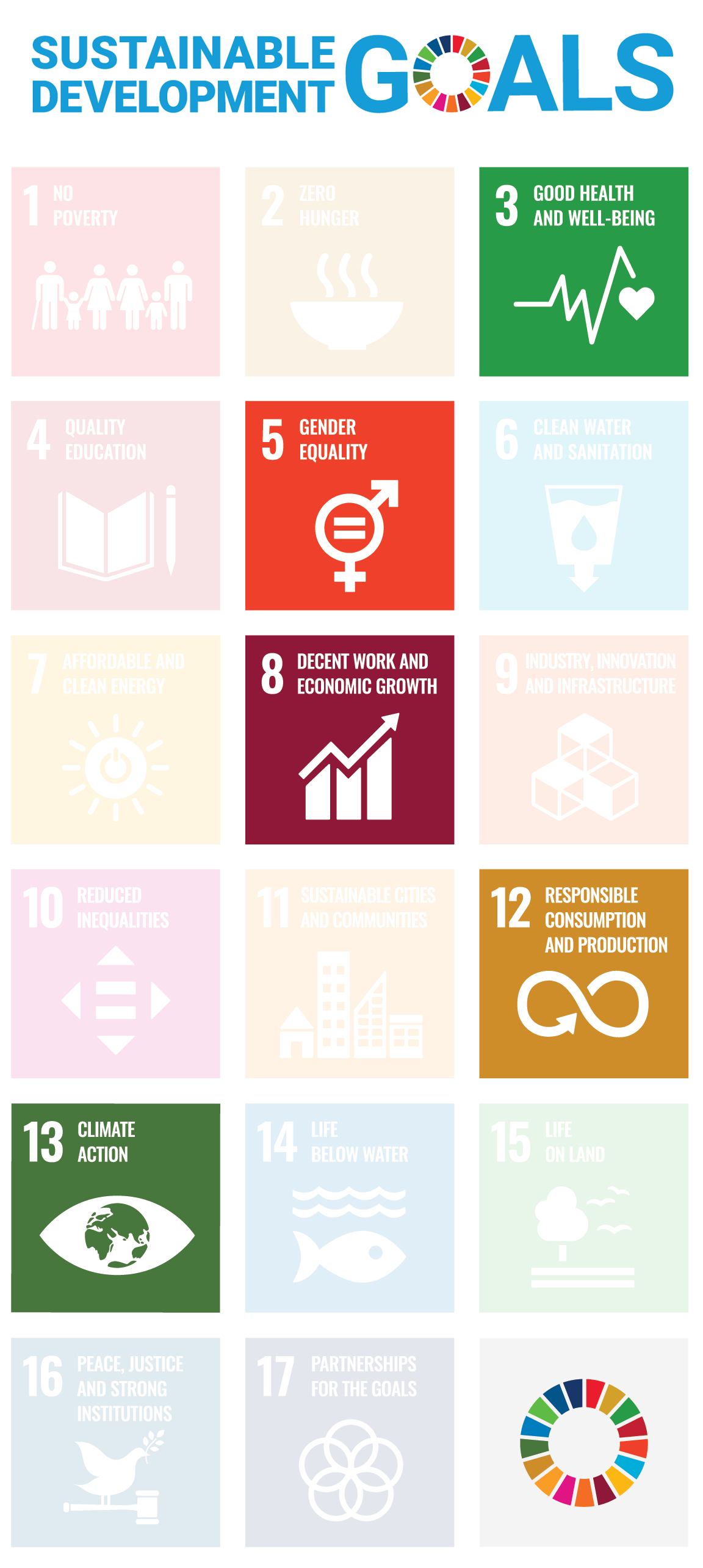 UN Sustainable Development goals. Icons on a grid with relevant logos highlighted