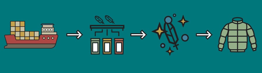 Illustraton of the down recycling process