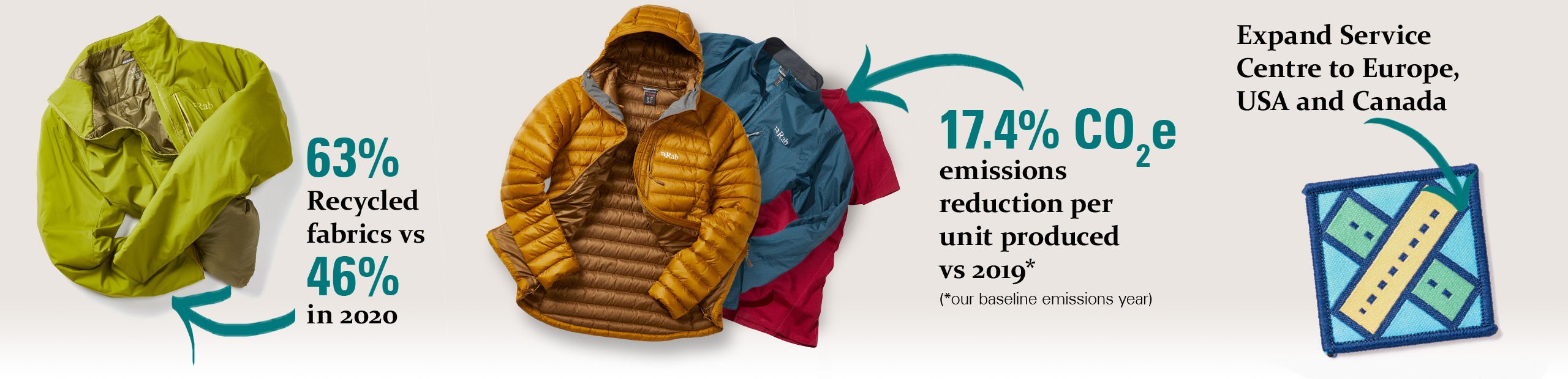 Annotated flatlay graphics for CSR Product highlights Annotated flatlay graphics for CSR Product highlights