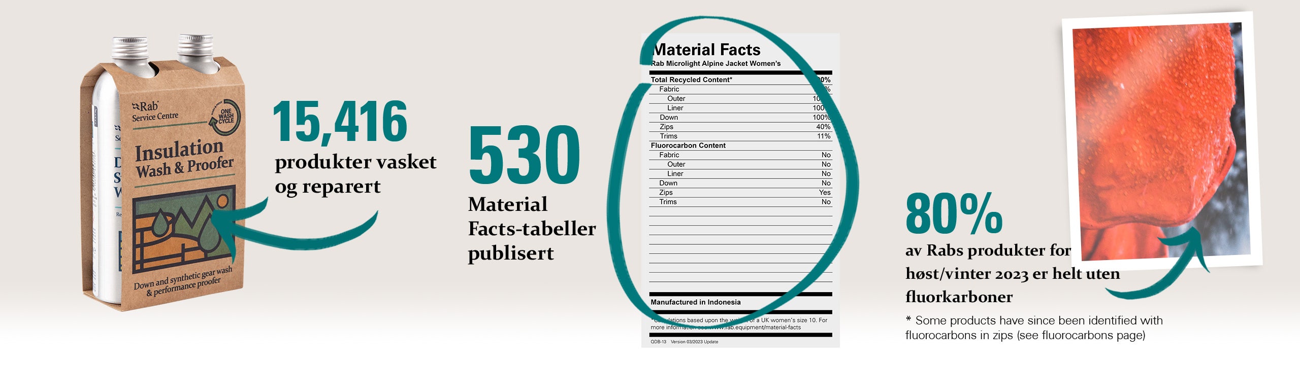 Annotated flatlay graphics for CSR Product highlights Annotated flatlay graphics for CSR Product highlights
