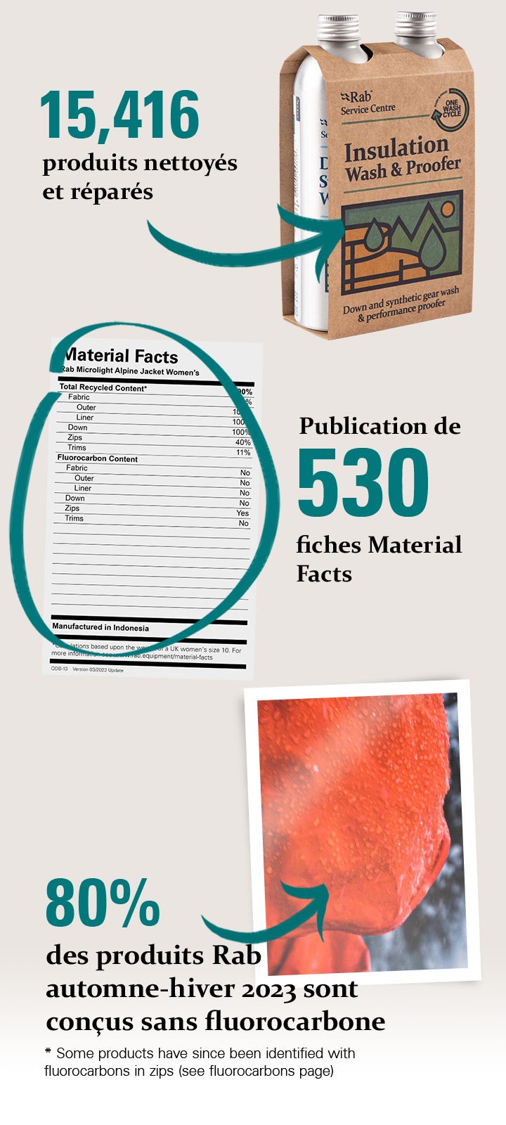 Annotated flatlay graphics for CSR Product highlights Annotated flatlay graphics for CSR Product highlights